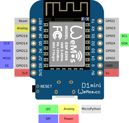 Wemos D1 R2 Pinout