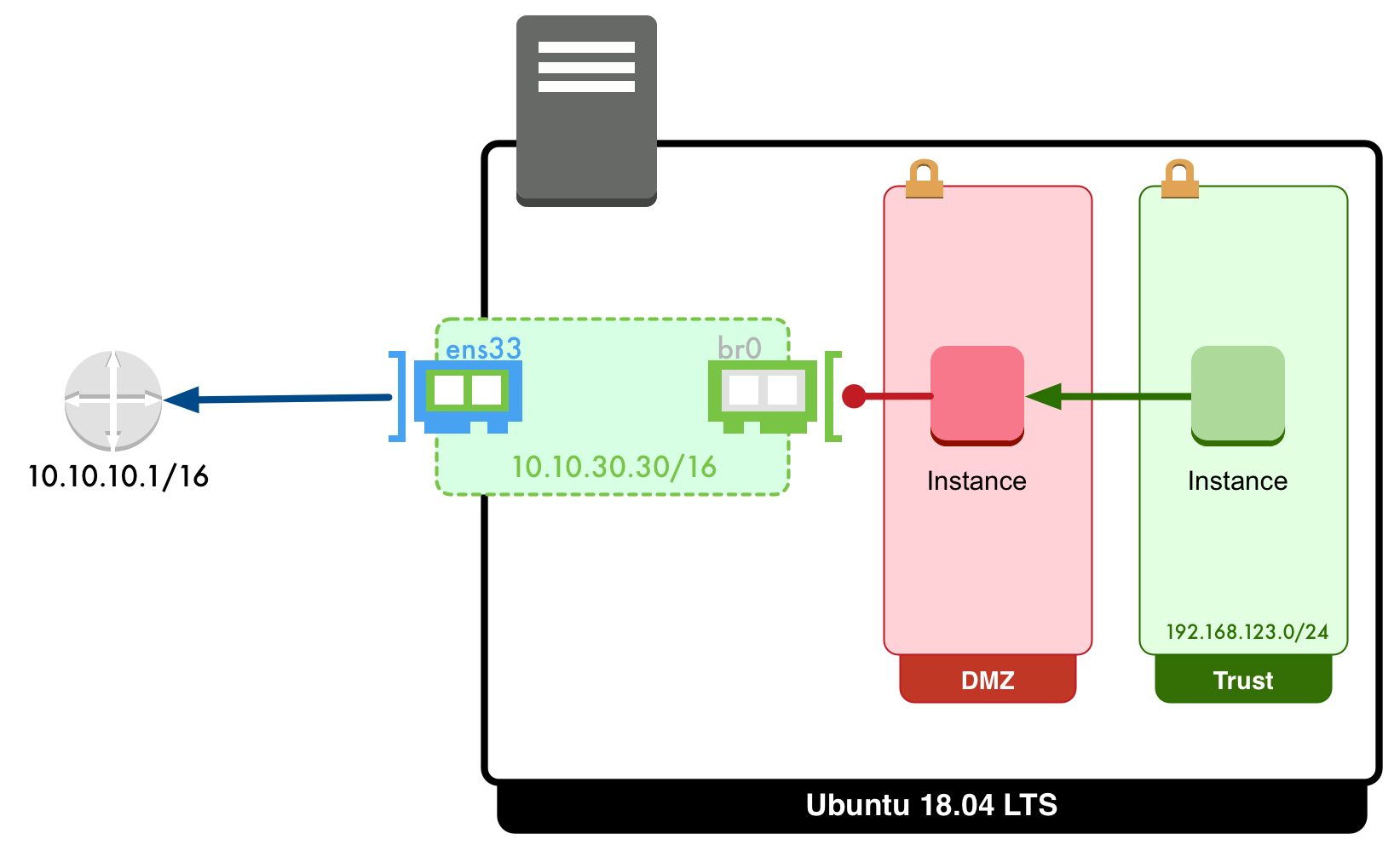 hub-linux-ubuntu/install/overlay/var/lib/squidguard/db/hobby/games